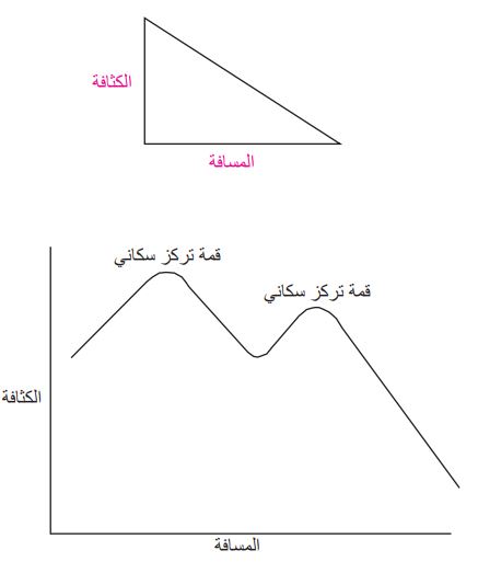 دراسة نورفان