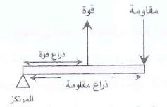 الفائدة الميكانيكية